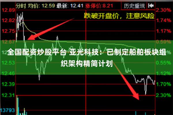 全国配资炒股平台 亚光科技：已制定船舶板块组织架构精简计划